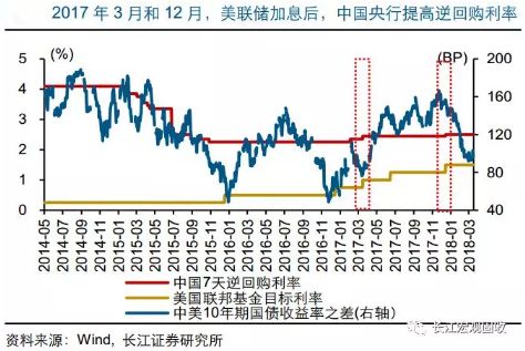 美联储加息 绩优私募继续看好个股机会