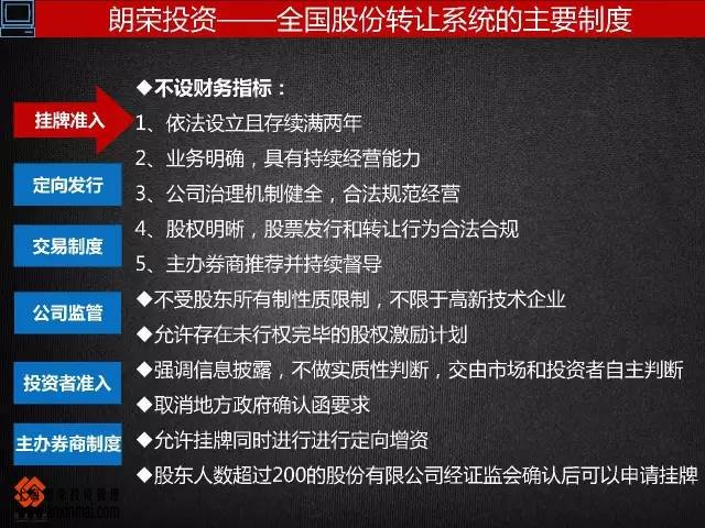 上海股交中心几图了解市场的层次关系，进入市场的步骤_上海股权托管交易中心