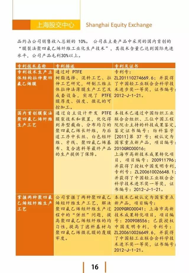 上海股交中心2016.3月号（总第十六期） ·投资洼地_上海股权托管交易中心